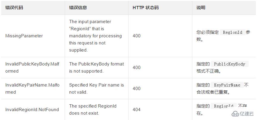 如何导入由其他工具产生的RSA密钥对的公钥部分