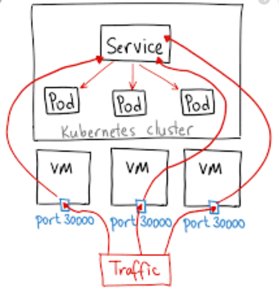 六，k8s集群service资源