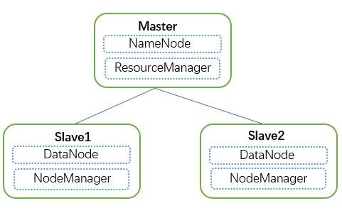 在Docker中跑Hadoop与镜像制作方法