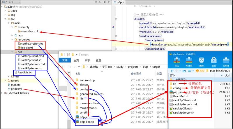 java如何实现自定义zip包