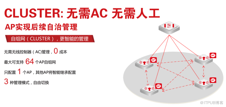 高端访谈| 天融信开拓企业级WLAN市场新格局