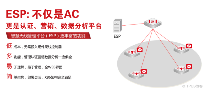 高端访谈| 天融信开拓企业级WLAN市场新格局