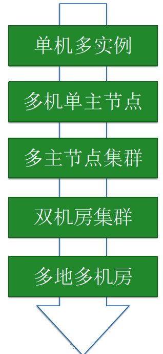 关于Scrum XP DevOps的学习