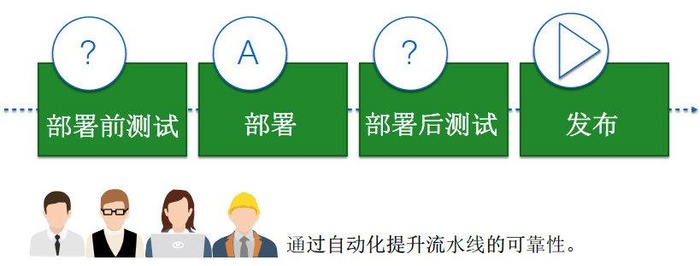 关于Scrum XP DevOps的学习