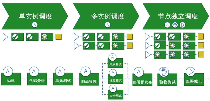 关于Scrum XP DevOps的学习