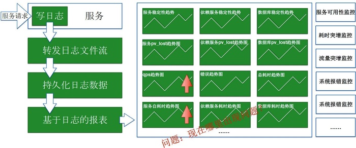 关于Scrum XP DevOps的学习