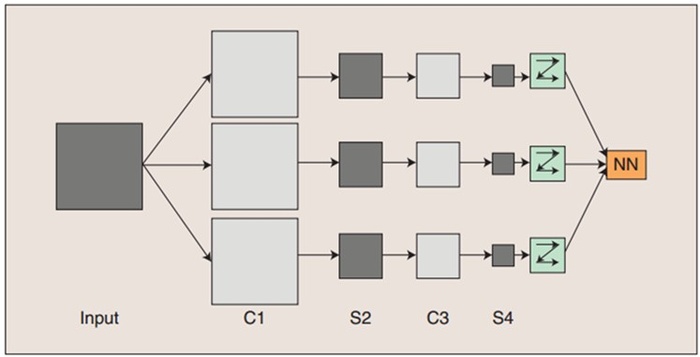 【转】Deep Learning（深度学习）学习笔记整理系列之（七）Loull