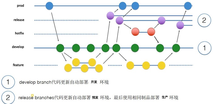 关于Scrum XP DevOps的学习