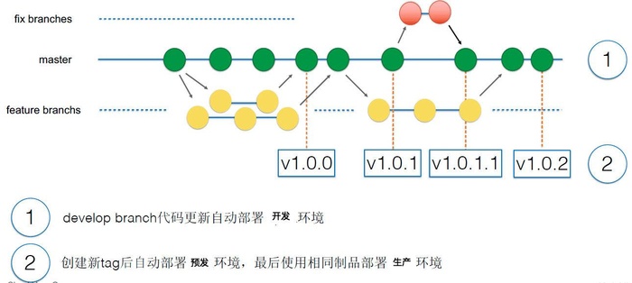 关于Scrum XP DevOps的学习