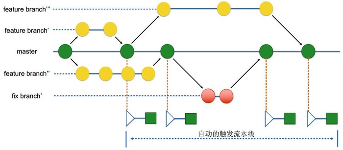 关于Scrum XP DevOps的学习