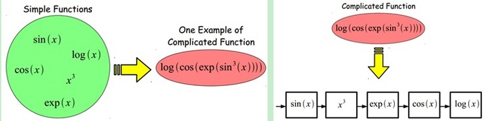 【转】DeepLearning（深度学习）学习笔记整理系列之（三）Loull