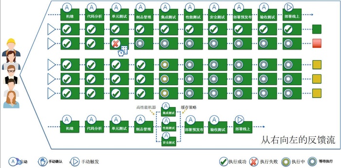 关于Scrum XP DevOps的学习