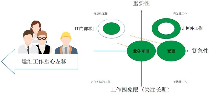 关于Scrum XP DevOps的学习