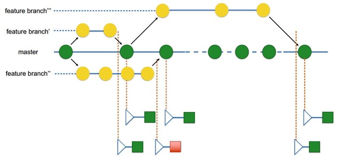 关于Scrum XP DevOps的学习