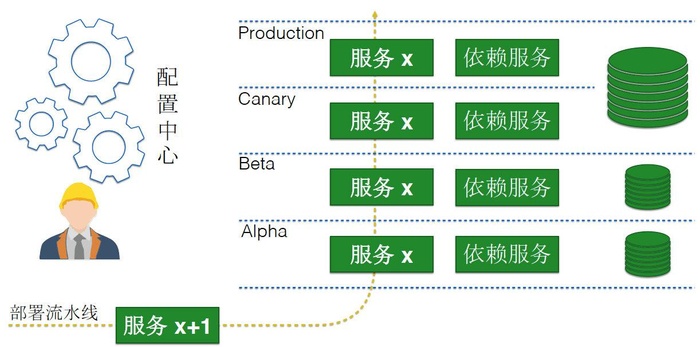 关于Scrum XP DevOps的学习