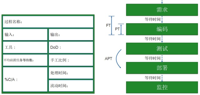 关于Scrum XP DevOps的学习