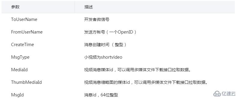 微信开发中怎样接收视频消息的接口和参数