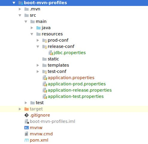 Spring Boot Profile 与Maven Profile 集成实践