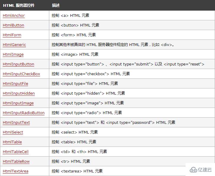 HTML中的runat属性具体含义及应用场景解析