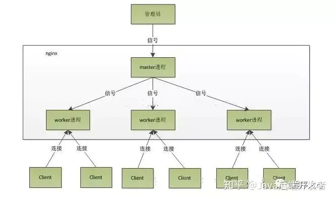 Redis是单线程为什么这么快