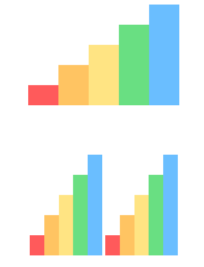 如何使用Charts.css工具