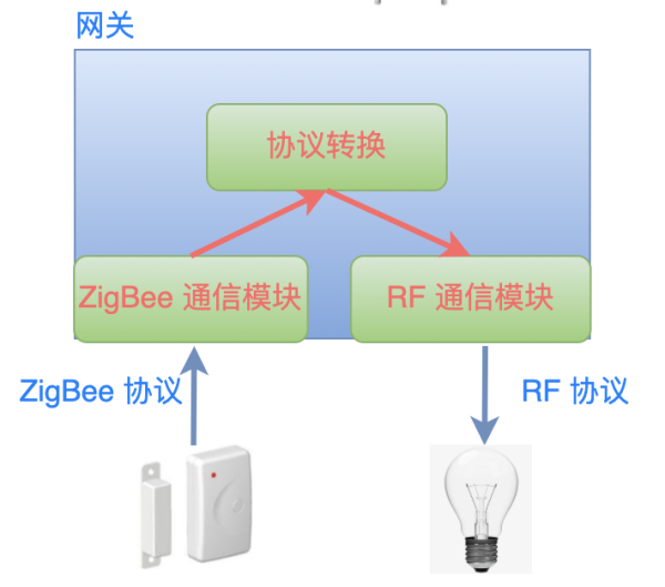 基于MQTT消息总线的设计过程是什么