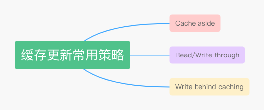 在高并发场景下，先更新缓存还是先更新数据库