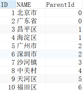 如何在不同数据库中提取前N%的记录