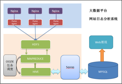 10.2 Hadoop的介绍、搭建、环境