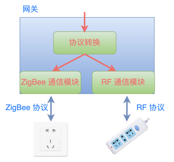 基于MQTT消息总线的设计过程是什么