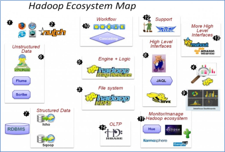 10.2 Hadoop的介绍、搭建、环境