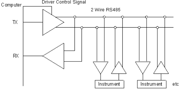 RS485的工作原理是什么