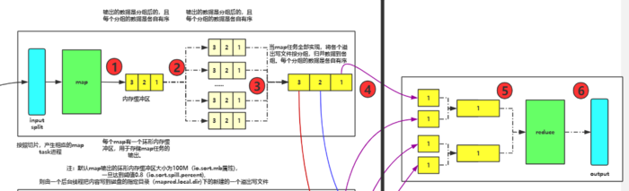 Spark简介及安装Hadoop基础shuffle机制（进一步理解Hadoop机制）Hadoop基础shuffle机制（进一步理解Hadoop机制）Hadoop的安装（2）Hadoop配置