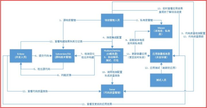 springcloud 与 dubbo 比较