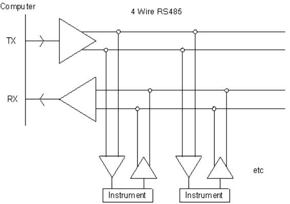 RS485的工作原理是什么