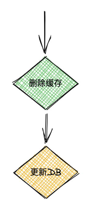 go-zero如何自动管理缓存