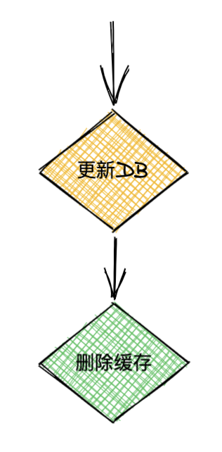 go-zero如何自动管理缓存