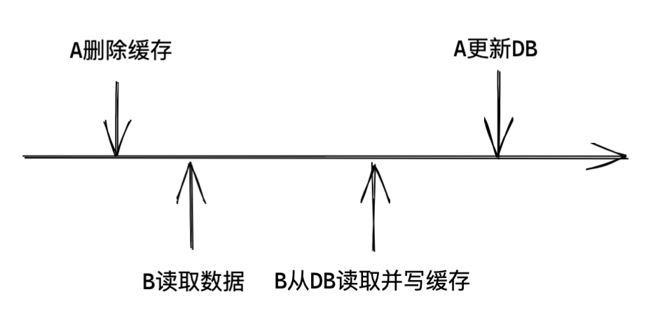 go-zero如何自动管理缓存