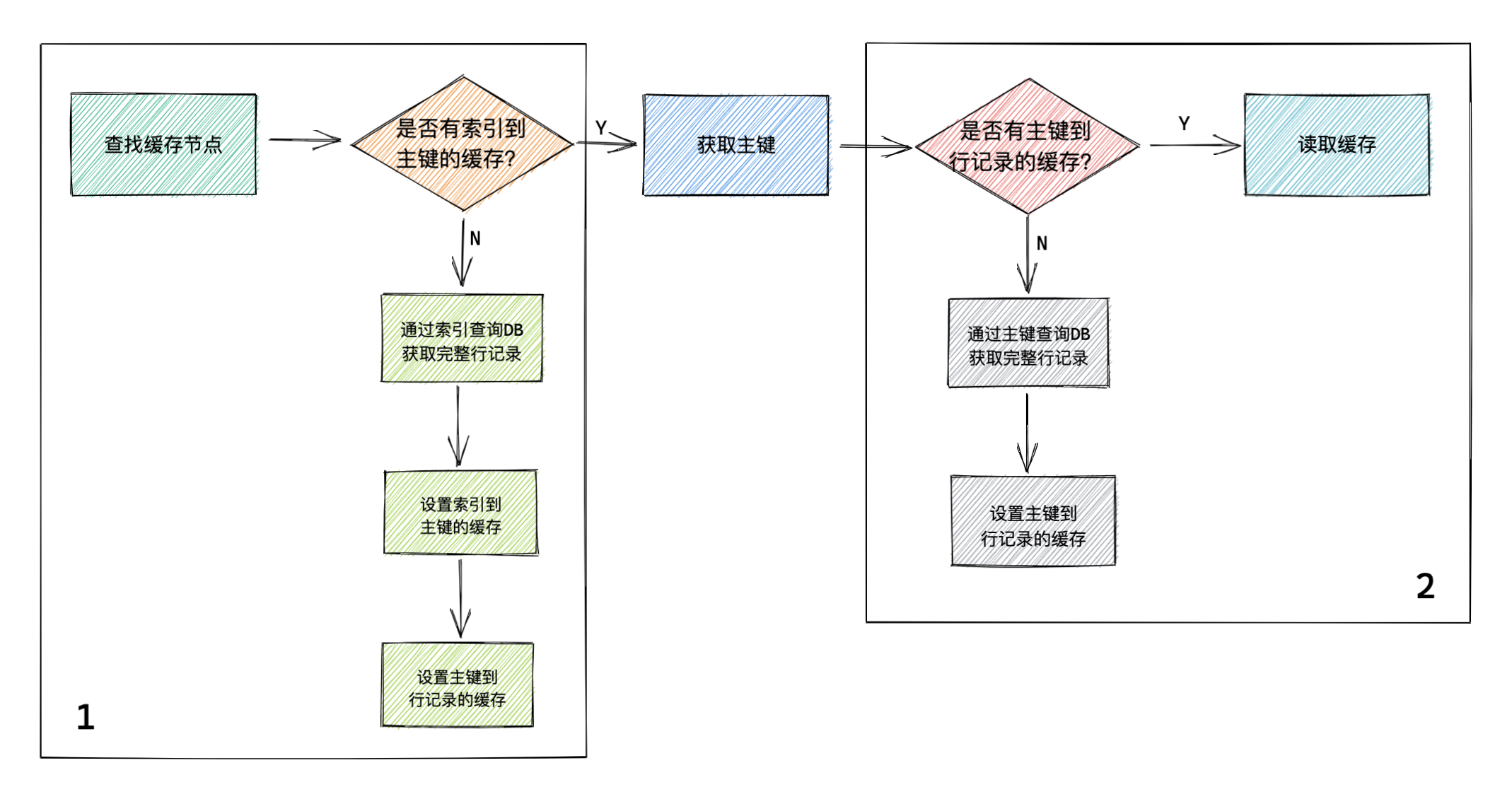 go-zero如何自动管理缓存