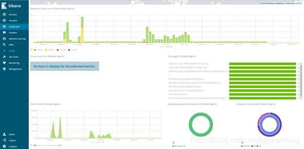 ELK(Elasticsearch+Filebeat+Kibana) 轻量级采集分析Nginx日志