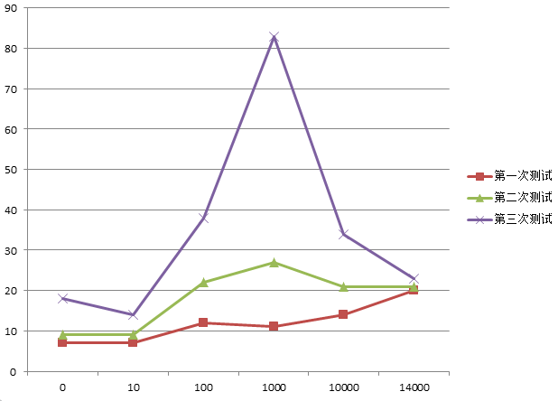 Elasticsearch——分页查询From&Size VS scroll