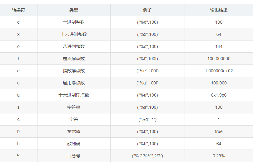 Java基础语法中的逻辑控制语句