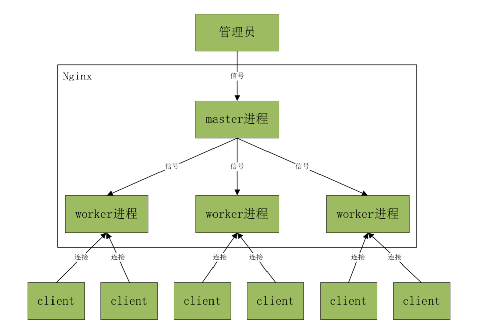 如何通过 Lua 扩展 Nginx