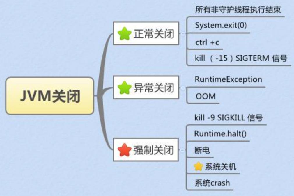 JVM钩子函数的应用场景详解