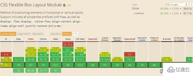 CSS3的Flex弹性布局怎么应用