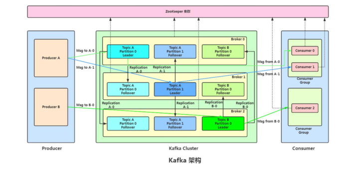 第二章：Kafka基础入门与核心概念解析