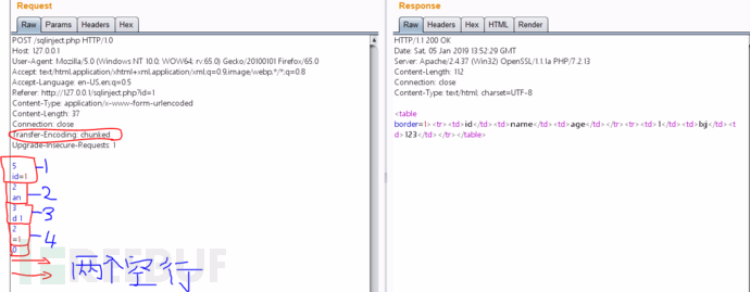 分块传输编码在WEB安全中的应用——sql注入用，可以直接复用chunkSplitPostData还原