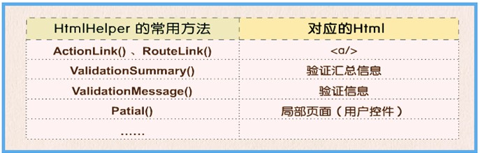 ASP.NET MVC如何实现视图寻址