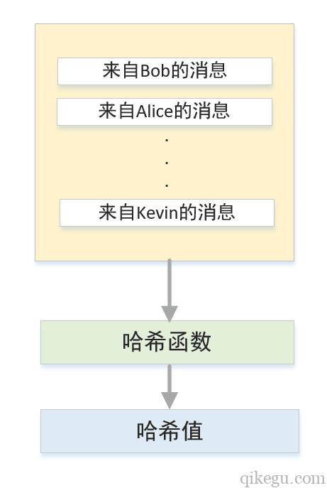 （1）区块链技术