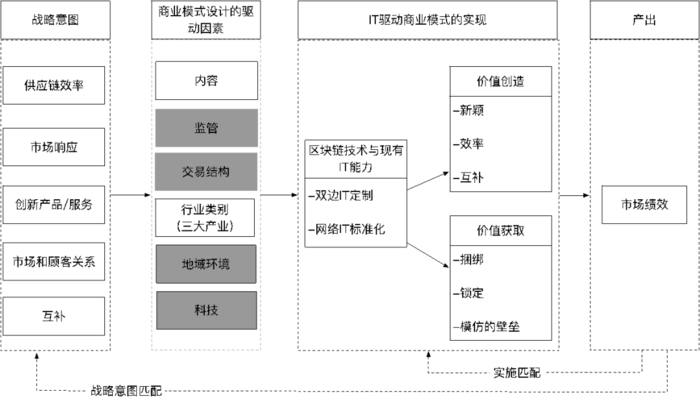 区块链和数字经济如何结合，这篇文章讲明白了